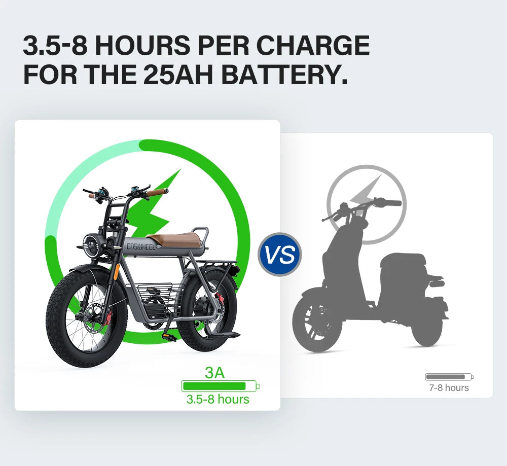 Coswheel CT20 1500W Fat Tire Electric Bike – 20" Moped-Style E-Bike for Adults, 48V 25Ah, Off-Road/Mountain