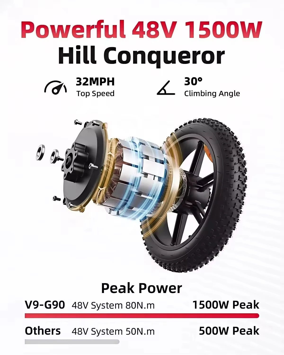AMYET Fat Tire Full-Suspension Electric Bike Off-Road Hybrid, High Speed